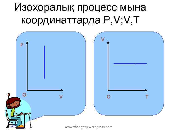 Изохоралық процесс мына координаттарда P, V; V, T V P O O O V