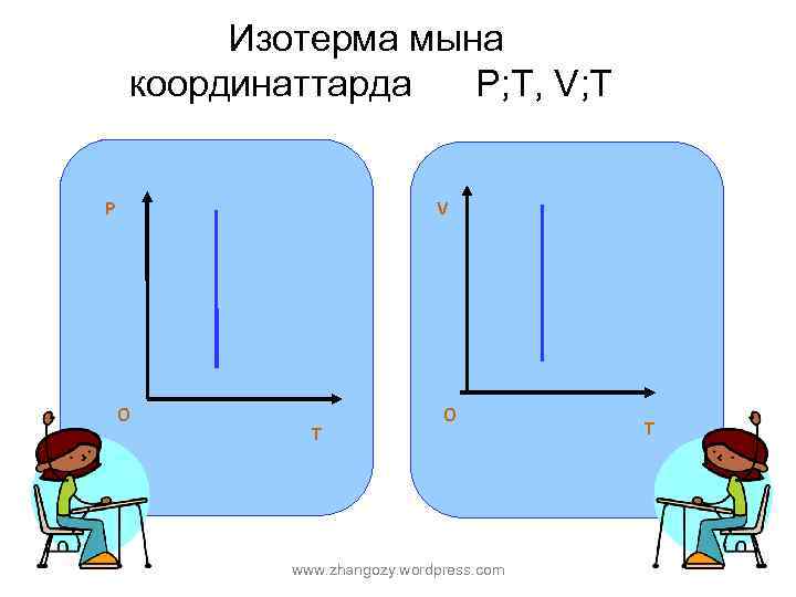 Изотерма мына координаттарда P; T, V; T P V O T O www. zhangozy.