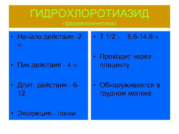 ГИДРОХЛОРОТИАЗИД (фармакокинетика) • Начало действия -2 ч • Т 1/2 - 5. 6 -14.