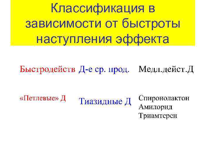 Классификация в зависимости от быстроты наступления эффекта 