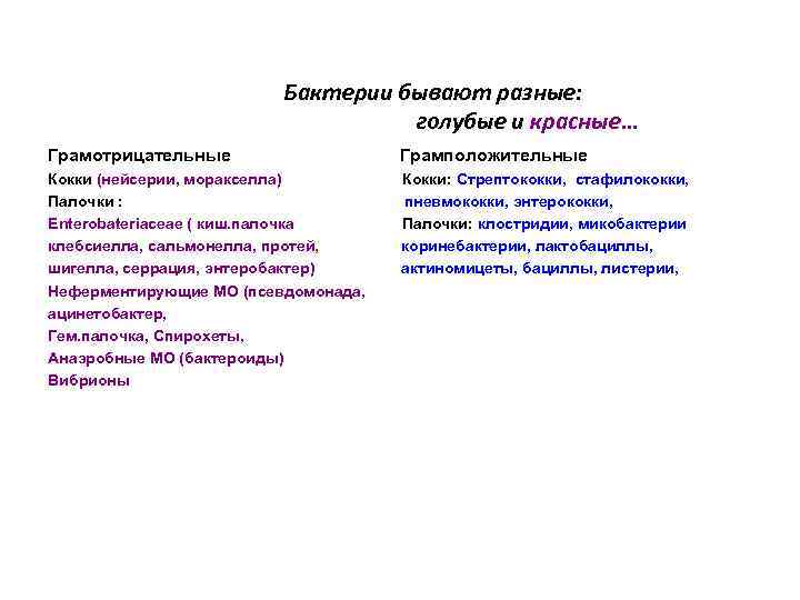 Бактерии бывают разные: голубые и красные… Грамотрицательные Грамположительные Кокки (нейсерии, моракселла) Кокки: Стрептококки, стафилококки,