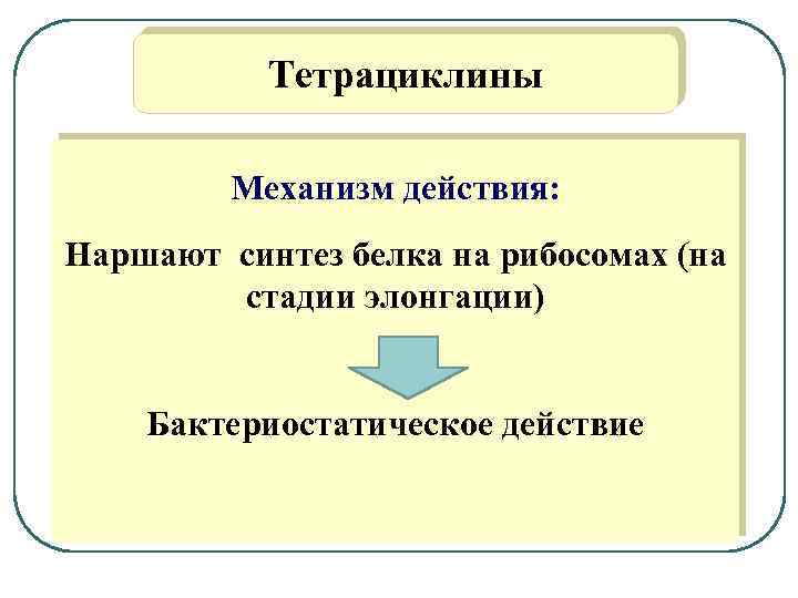 Тетрациклины Механизм действия: Наршают синтез белка на рибосомах (на стадии элонгации) Бактериостатическое действие 