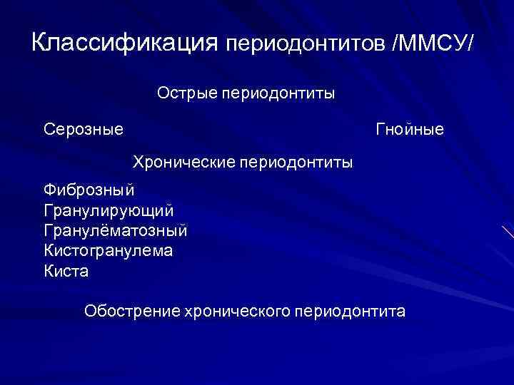 Классификация периодонтитов /ММСУ/ Острые периодонтиты Серозные Гнойные Хронические периодонтиты Фиброзный Гранулирующий Гранулёматозный Кистогранулема Киста