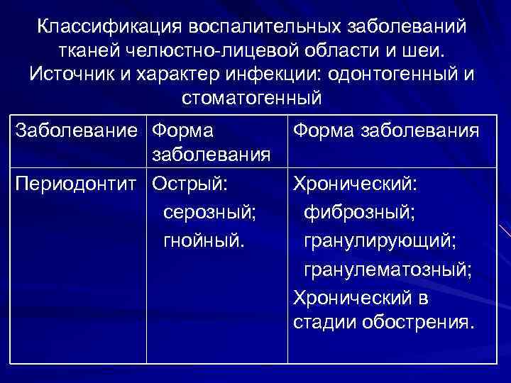 Стоматогенный очаг инфекции презентация