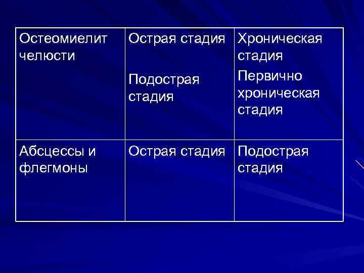 Хронические гепатиты невирусной этиологии клиническая картина