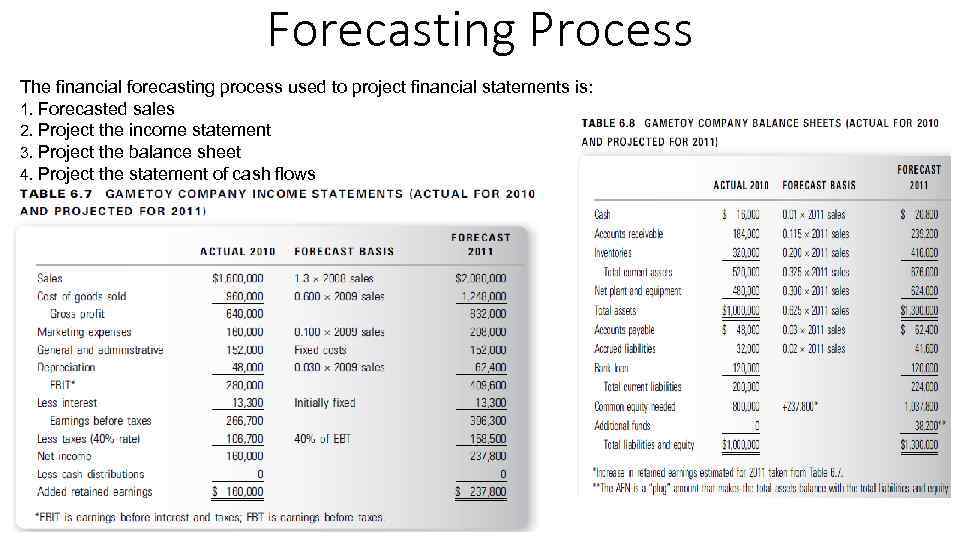 Forecasting Process The financial forecasting process used to project financial statements is: 1. Forecasted