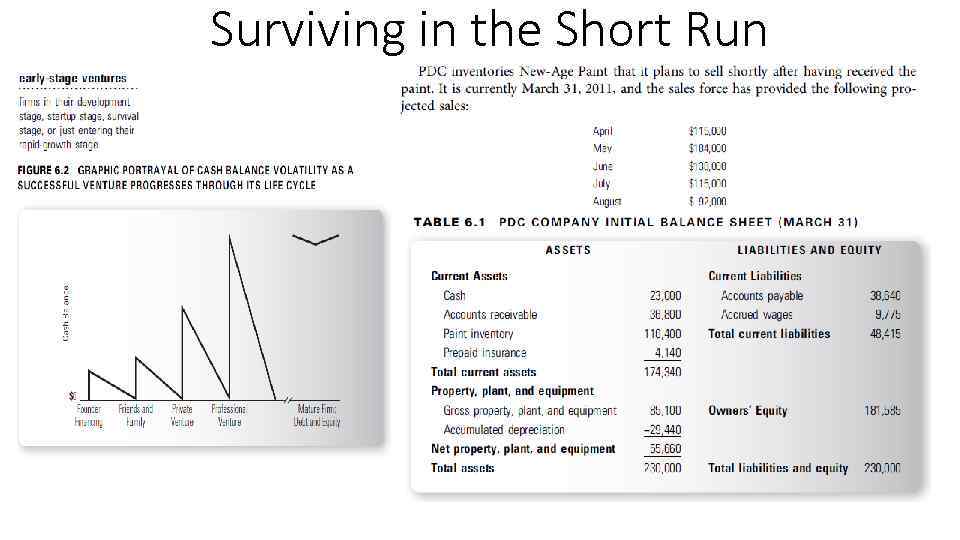 Surviving in the Short Run 