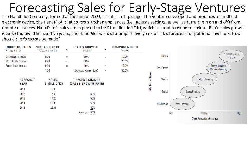 Forecasting Sales for Early-Stage Ventures The Hand. Pilot Company, formed at the end of