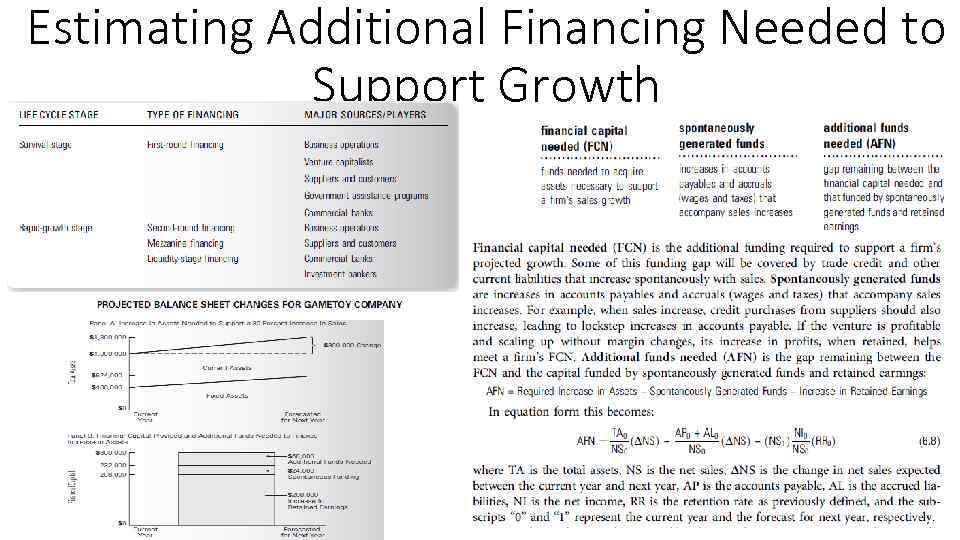 Estimating Additional Financing Needed to Support Growth 