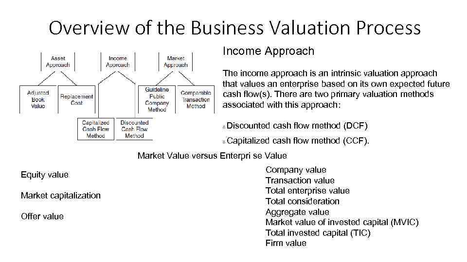 Overview of the Business Valuation Process Income Approach The income approach is an intrinsic
