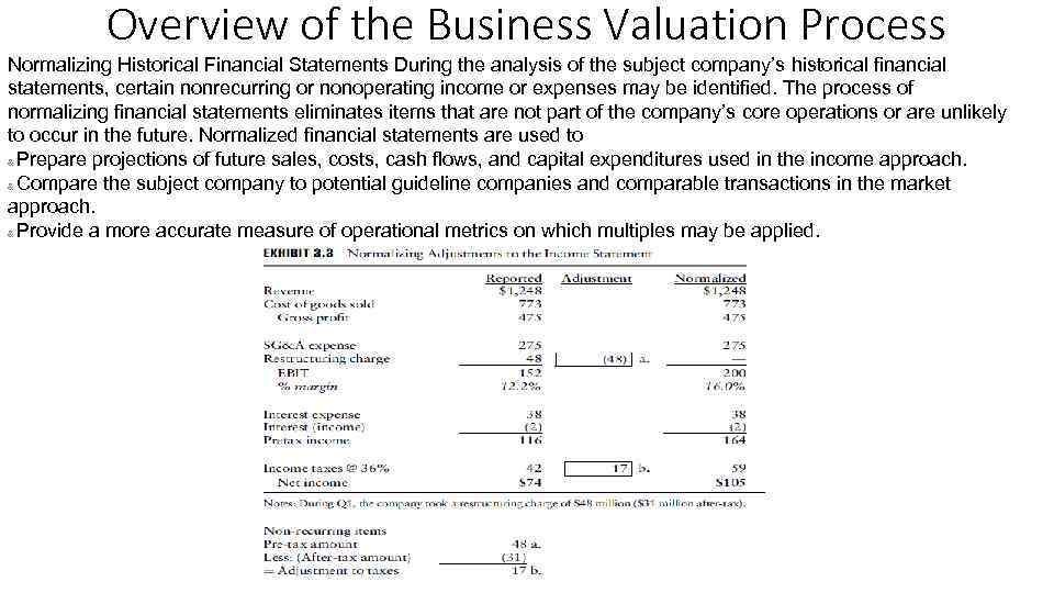 Overview of the Business Valuation Process Normalizing Historical Financial Statements During the analysis of