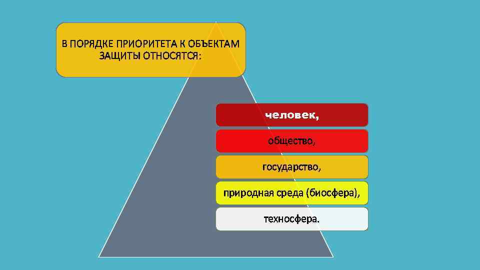 Объектами защиты являются. Расположите в порядке приоритета следующие объекты защиты. - Личность,- общество, государство, Биосфера. Порядок приоритетов.