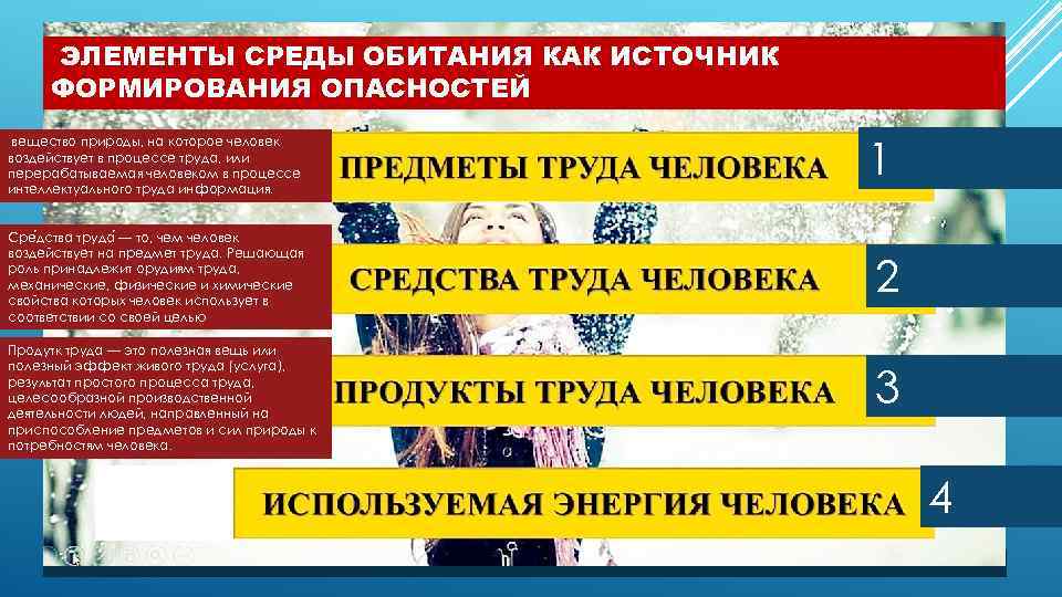 ЭЛЕМЕНТЫ СРЕДЫ ОБИТАНИЯ КАК ИСТОЧНИК ФОРМИРОВАНИЯ ОПАСНОСТЕЙ вещество природы, на которое человек воздействует в