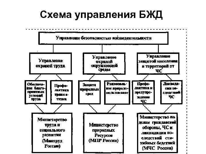 Схема управления БЖД 