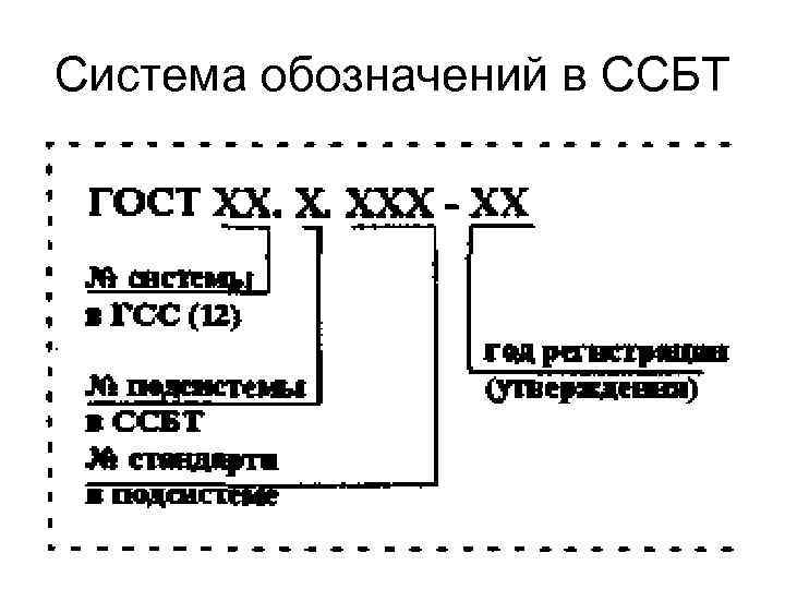 Система обозначений в ССБТ 