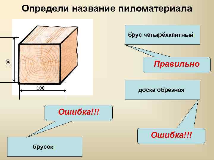 Определи название пиломатериала 100 брус четырёхкантный; Правильно 100 доска обрезная Ошибка!!! брусок; 