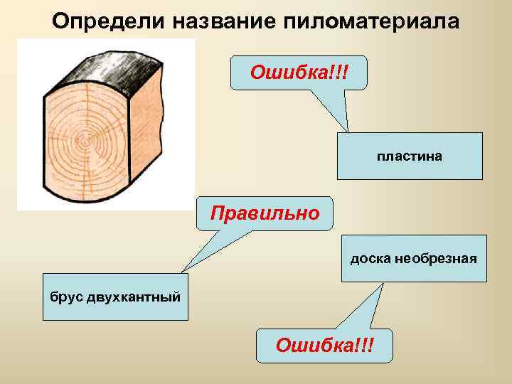 Определи название пиломатериала Ошибка!!! пластина Правильно доска необрезная брус двухкантный Ошибка!!! 