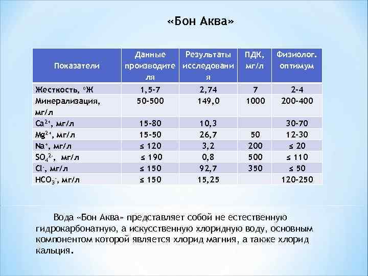  «Бон Аква» Показатели Жесткость, о. Ж Минерализация, мг/л Ca 2+, мг/л Mg 2+,