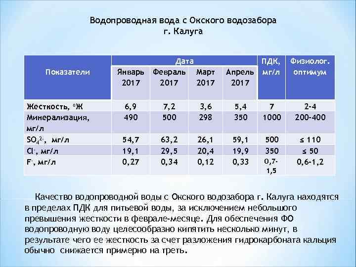 Водопроводная вода с Окского водозабора г. Калуга Показатели Жесткость, о. Ж Минерализация, мг/л SO