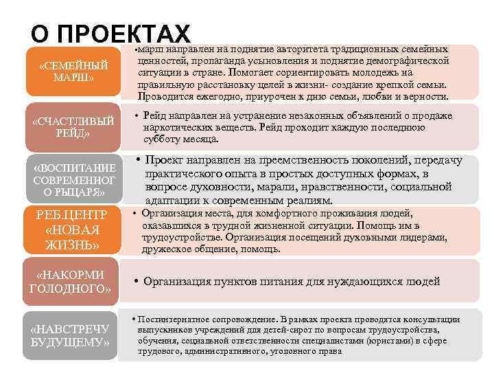 Ано центр социальных проектов город инклюзивной культуры