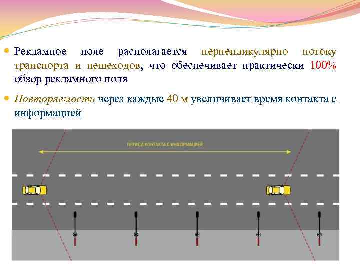  Рекламное поле располагается перпендикулярно потоку транспорта и пешеходов, что обеспечивает практически 100% обзор