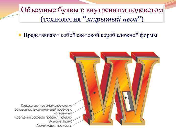 Объемные буквы с внутренним подсветом (технология "закрытый неон") Представляют собой световой короб сложной формы