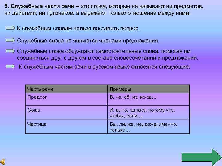 5. Служебные части речи – это слова, которые не называют ни предметов, ни действий,
