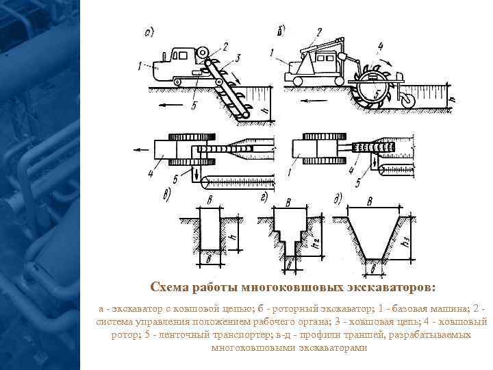 Кинематическая схема рабочего оборудования экскаватора