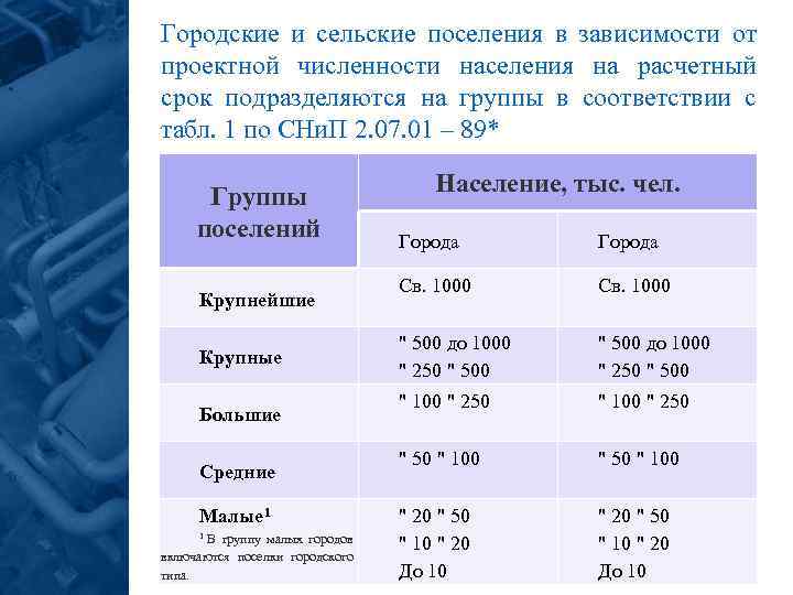 Численность городского поселения и сельского поселения