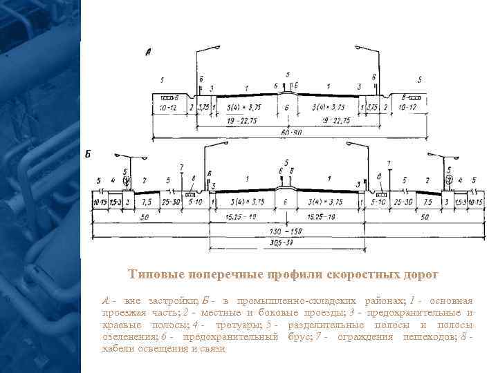 Поперечный профиль. Типовой поперечный профиль тротуара. Типовой поперечный профиль автодороги с бортовым камнем и тротуаром. Поперечный профиль автомобильной дороги с разделительной полосой. Поперечные профили проезжих частей улиц двускатные.