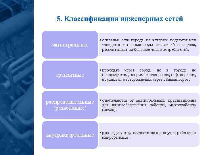 Презентация инженерные сети