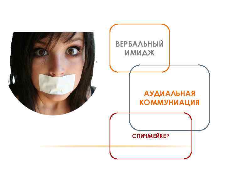 ВЕРБАЛЬНЫЙ ИМИДЖ ГАБИТАРНЫЙ ИМИДЖ АУДИАЛЬНАЯ КОММУНИАЦИЯ СПИЧМЕЙКЕР 