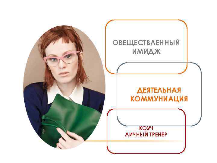 ОВЕЩЕСТВЛЕННЫЙ ИМИДЖ ГАБИТАРНЫЙ ИМИДЖ ДЕЯТЕЛЬНАЯ КОММУНИАЦИЯ КОУЧ ЛИЧНЫЙ ТРЕНЕР 