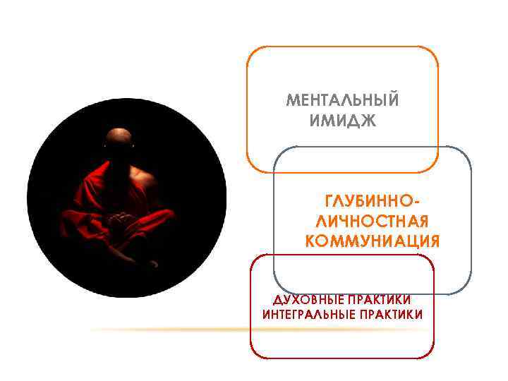 МЕНТАЛЬНЫЙ ИМИДЖ ГАБИТАРНЫЙ ИМИДЖ ГЛУБИННОЛИЧНОСТНАЯ КОММУНИАЦИЯ ДУХОВНЫЕ ПРАКТИКИ ИНТЕГРАЛЬНЫЕ ПРАКТИКИ 
