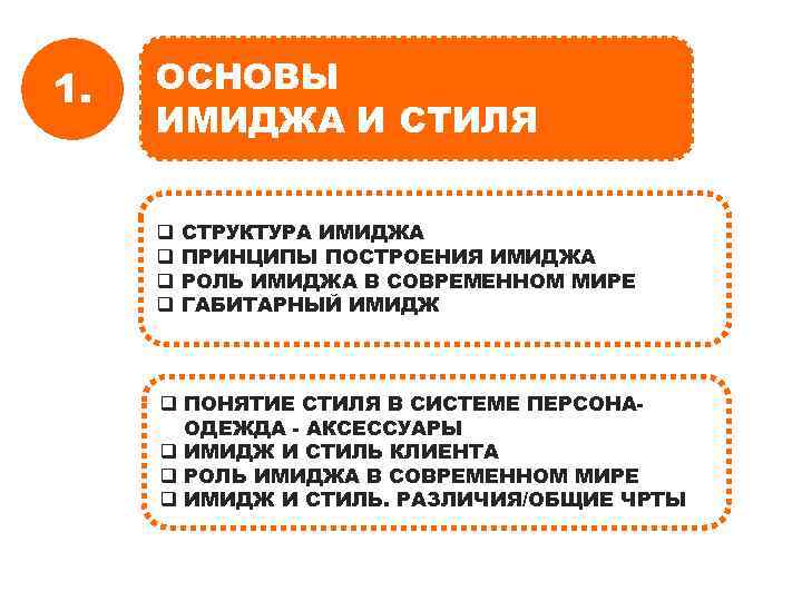 1. ОСНОВЫ ИМИДЖА И СТИЛЯ q q СТРУКТУРА ИМИДЖА ПРИНЦИПЫ ПОСТРОЕНИЯ ИМИДЖА РОЛЬ ИМИДЖА