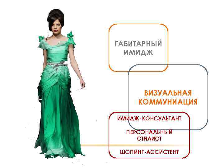 ГАБИТАРНЫЙ ИМИДЖ ВИЗУАЛЬНАЯ КОММУНИАЦИЯ ИМИДЖ-КОНСУЛЬТАНТ ПЕРСОНАЛЬНЫЙ СТИЛИСТ ШОПИНГ-АССИСТЕНТ 