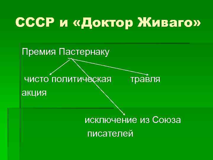 СССР и «Доктор Живаго» Премия Пастернаку чисто политическая акция травля исключение из Союза писателей