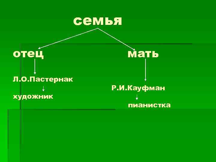 семья отец Л. О. Пастернак художник мать Р. И. Кауфман пианистка 