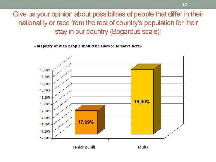 12 Give us your opinion about possibilities of people that differ in their nationality