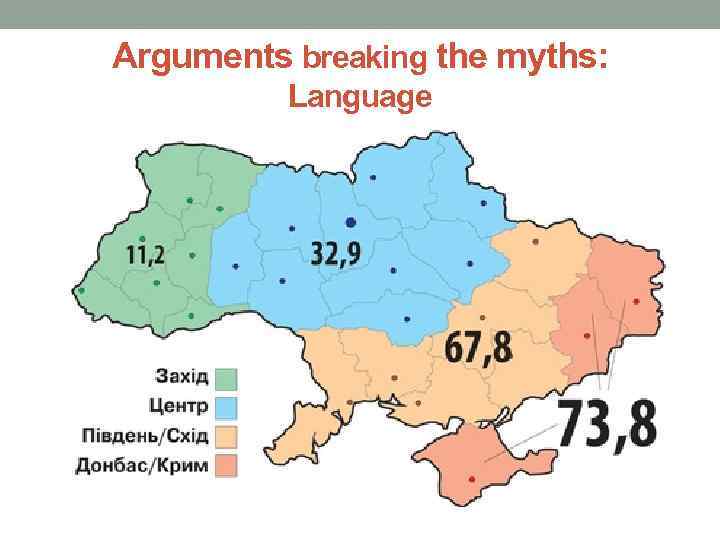 Arguments breaking the myths: Language 