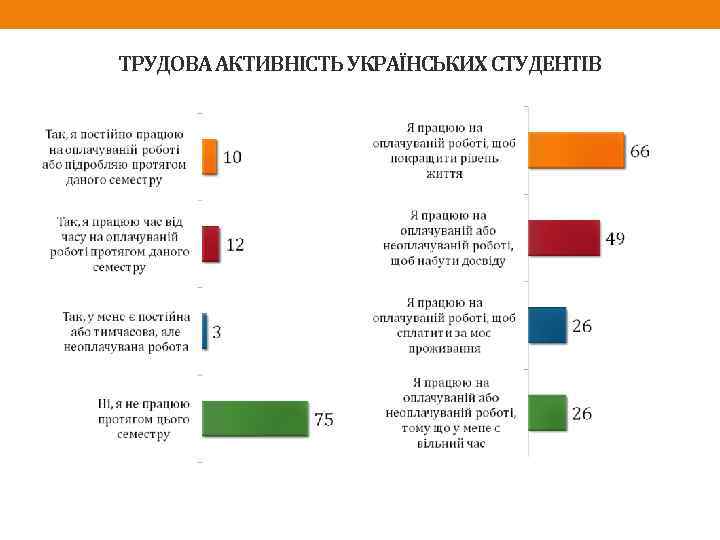 ТРУДОВА АКТИВНІСТЬ УКРАЇНСЬКИХ СТУДЕНТІВ 