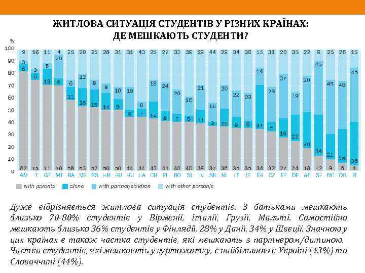 ЖИТЛОВА СИТУАЦІЯ СТУДЕНТІВ У РІЗНИХ КРАЇНАХ: ДЕ МЕШКАЮТЬ СТУДЕНТИ? Дуже відрізняється житлова ситуація студентів.