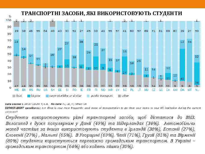 ТРАНСПОРТНІ ЗАСОБИ, ЯКІ ВИКОРИСТОВУЮТЬ СТУДЕНТИ Студенти використовують різні транспортні засоби, щоб дістатися до ВНЗ.