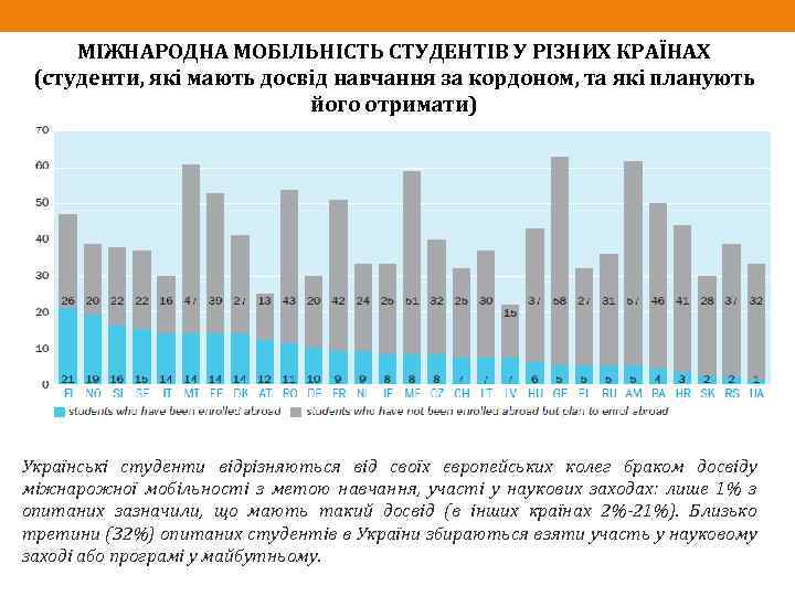 МІЖНАРОДНА МОБІЛЬНІСТЬ СТУДЕНТІВ У РІЗНИХ КРАЇНАХ (студенти, які мають досвід навчання за кордоном, та