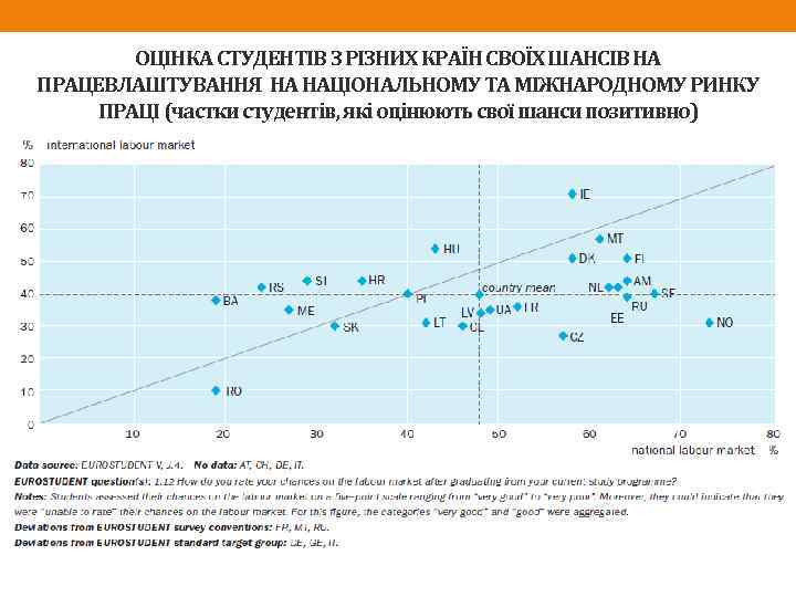 ОЦІНКА СТУДЕНТІВ З РІЗНИХ КРАЇН СВОЇХ ШАНСІВ НА ПРАЦЕВЛАШТУВАННЯ НА НАЦІОНАЛЬНОМУ ТА МІЖНАРОДНОМУ РИНКУ