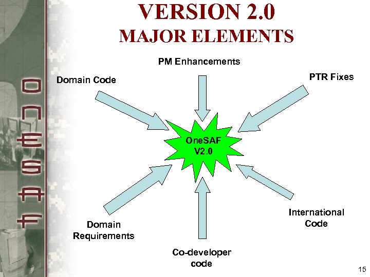VERSION 2. 0 MAJOR ELEMENTS PM Enhancements PTR Fixes Domain Code One. SAF V