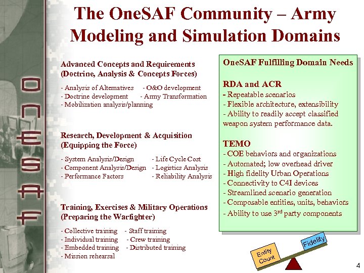 The One. SAF Community – Army Modeling and Simulation Domains Advanced Concepts and Requirements
