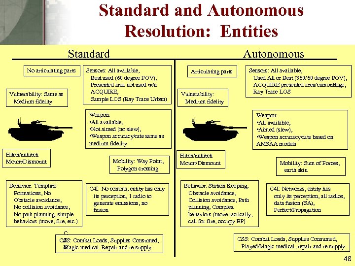 Standard and Autonomous Resolution: Entities Standard No articulating parts Vulnerability: Same as Medium fidelity