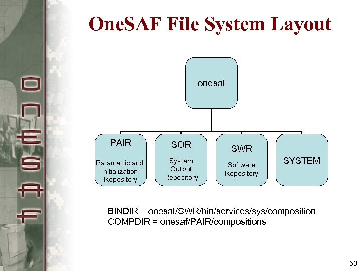 One. SAF File System Layout onesaf PAIR SOR Parametric and Initialization Repository System Output