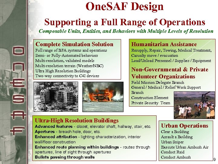One. SAF Design Supporting a Full Range of Operations Composable Units, Entities, and Behaviors